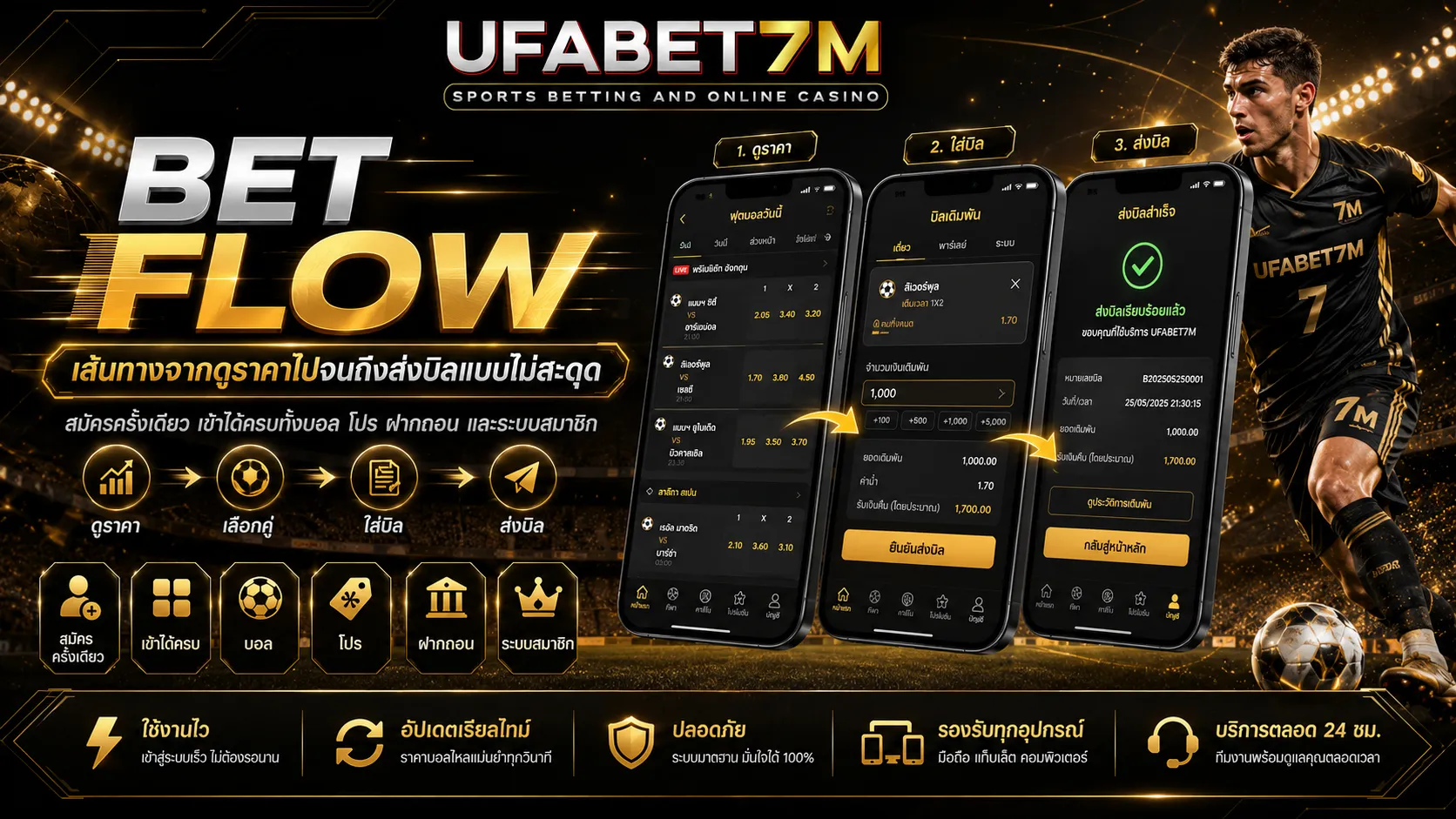 UFABET7M Bet Flow
