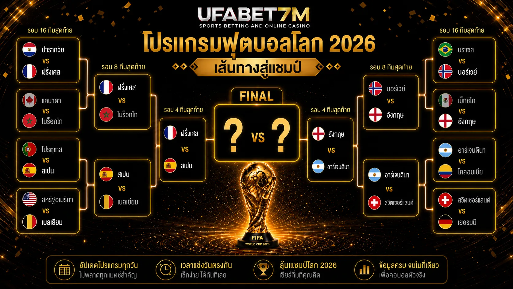 เส้นทางแชมป์ฟุตบอลโลก 2026